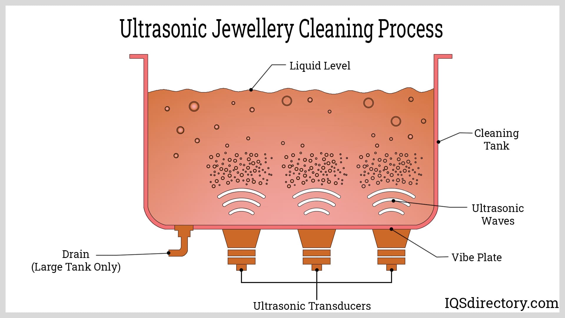 Ultrasonic Jewelry Cleaner Solution + Silver Cleaning Plate